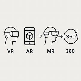 Comparatif des technologies immersives